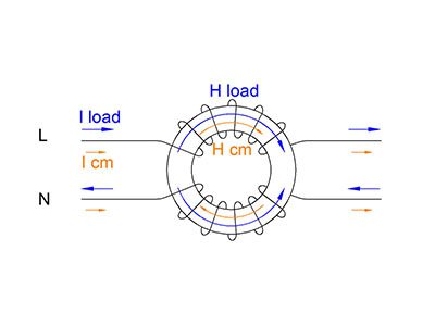 纳米晶共模电感工作原理